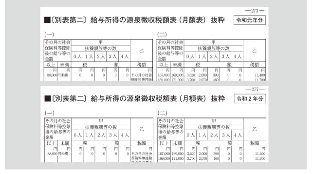 保険 損金 社会 料 延滞 金