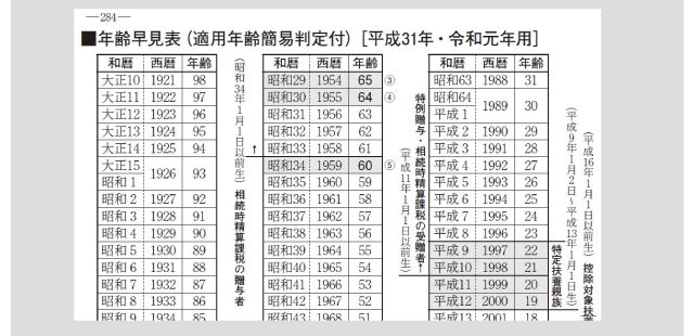 徴収 税額 令 表 和 年 2 源泉